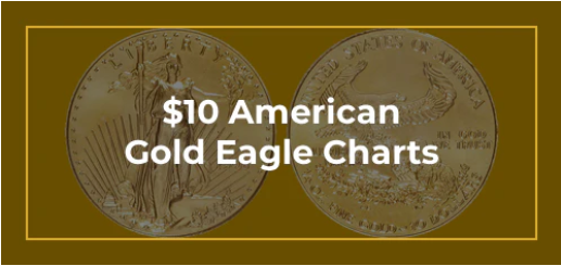 $10 American Gold Eagle Charts