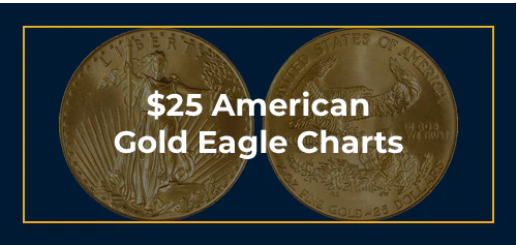 $25 American Gold Eagle Charts