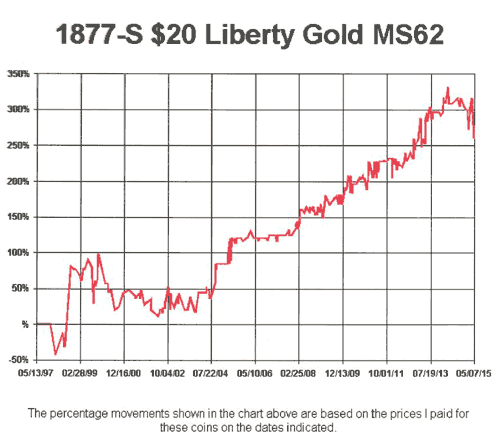 1877-S-$20-Lib-MS62.gif