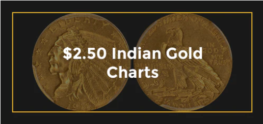 $2.50 Indian Gold Charts