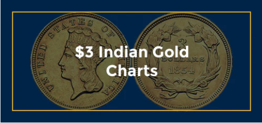 $3 Indian Gold Charts
