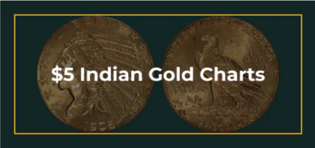 $5 Indian Gold Charts