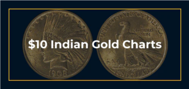 $10 Indian Gold Charts